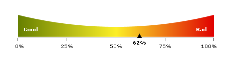 File:Chart new 005.png