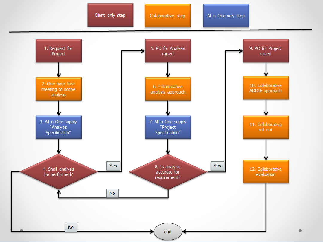 AllnOneProjectDevelopment 001.png