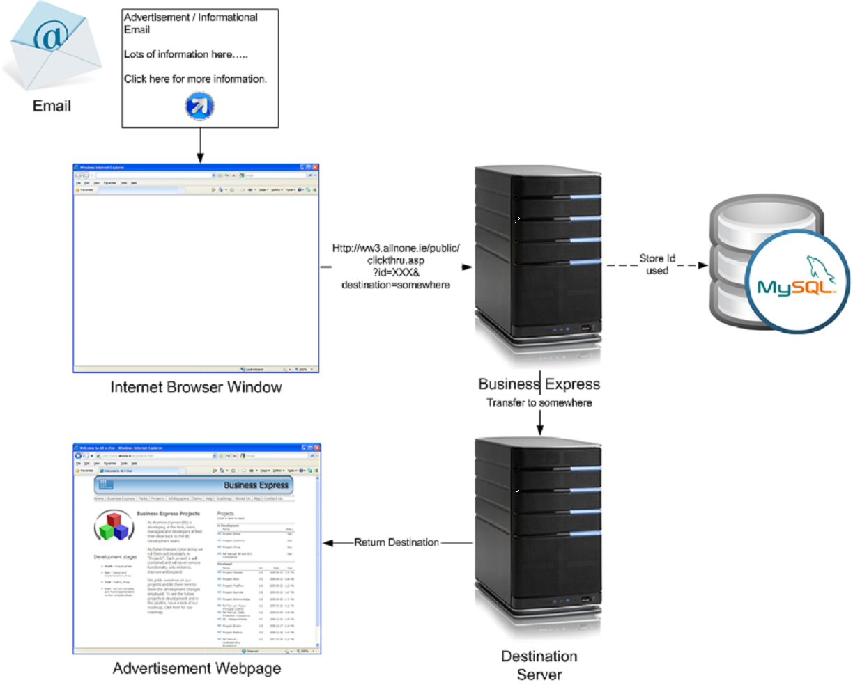 Clickthru explanation support.png