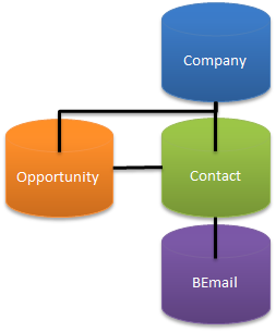 prebuild crm 005.png