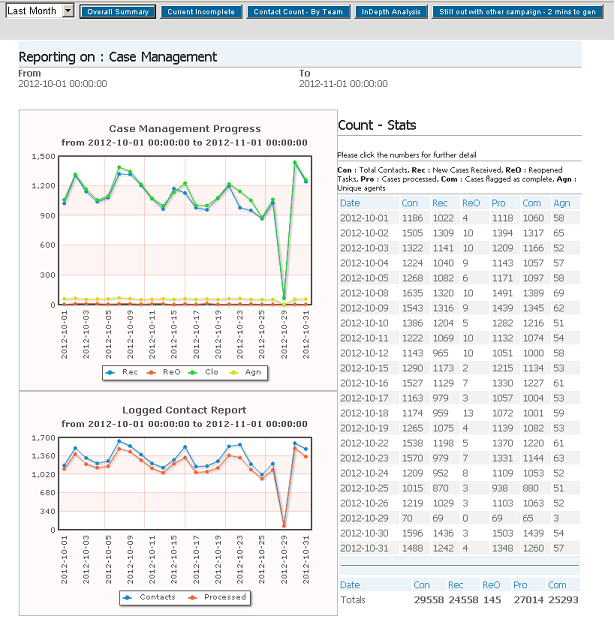Scenario - Bxp and Case Management - All n One's bxp software Wixi