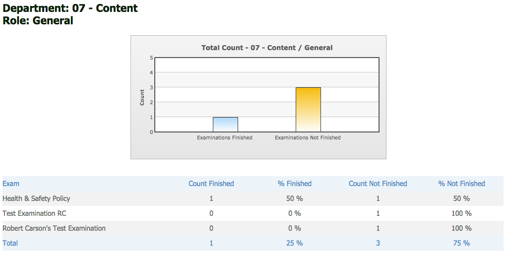 Vis UserProgress 2.png