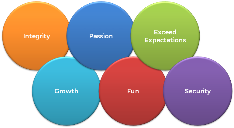 Core values small.png