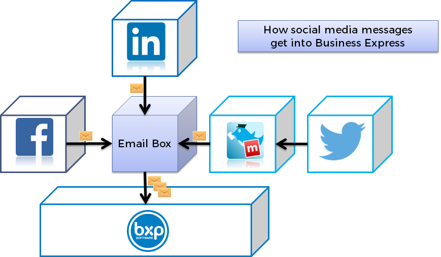 Socialmedia 001.png