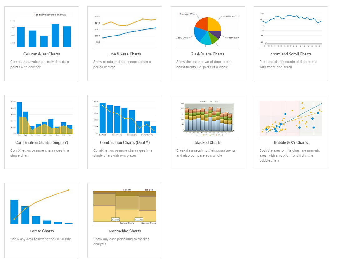 Fusioncharts gallery.png
