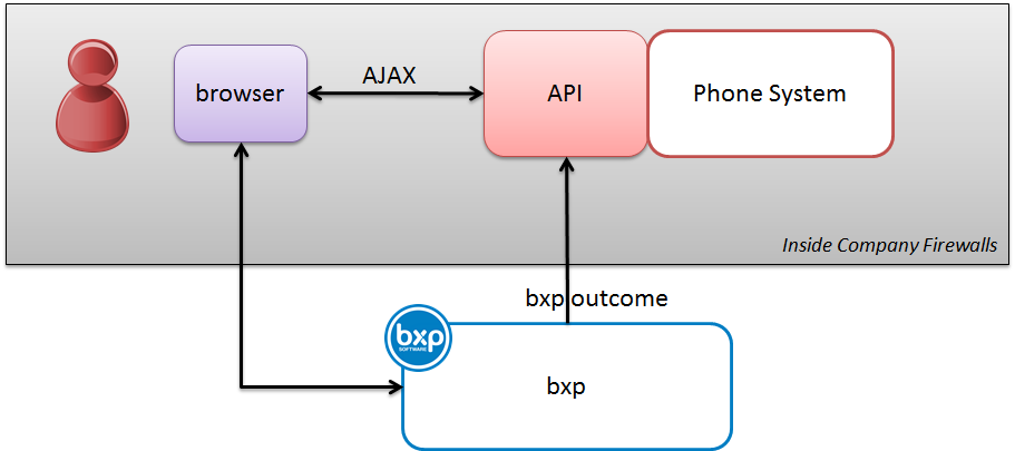 callback api points2.png