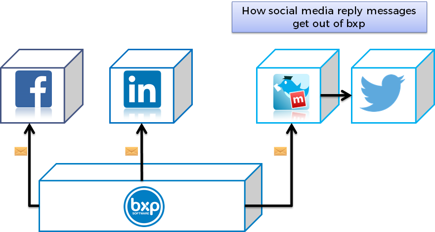Socialmedia 002.png