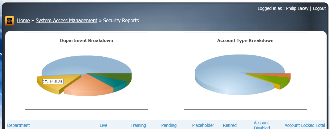 SecurityReports-UserStatus-001.png