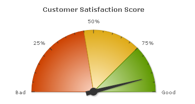 File:Chart new 001.png