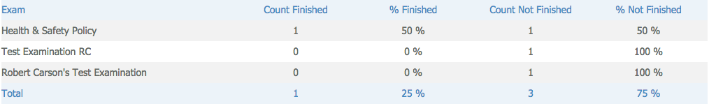 Vis UserProgress 4.png