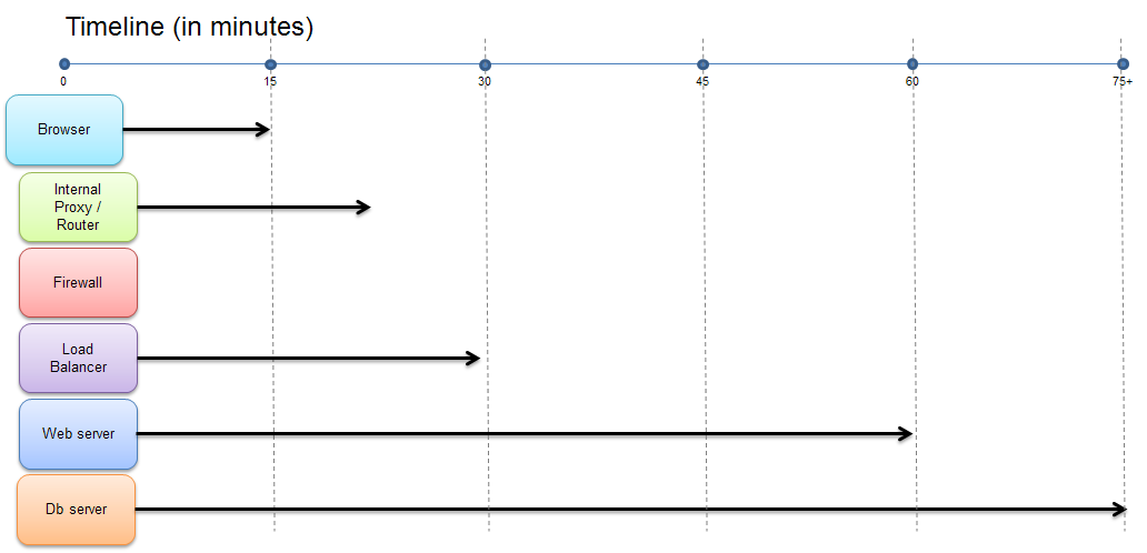 Timout Software Understanding timeouts - All n One's bxp software Wixi
