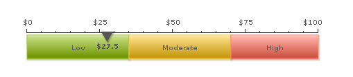 File:Chart new 004.png