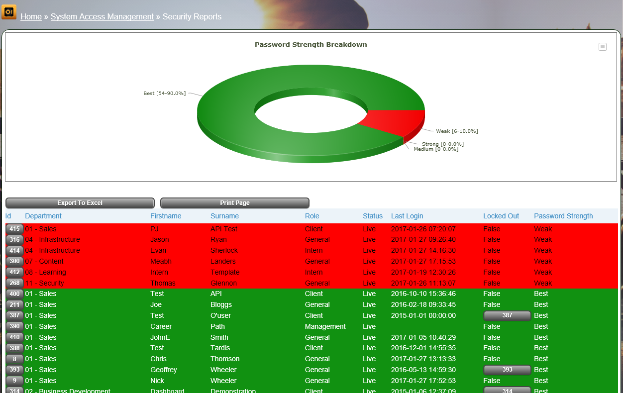 SecurityReports-PasswordStrength 002.png
