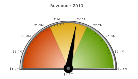 File:Chart new 002.png