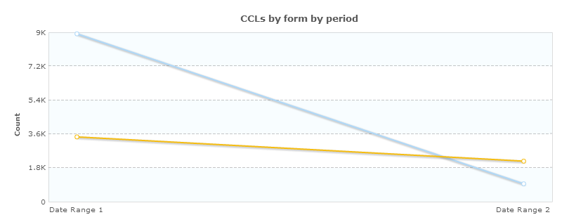 KeyStats Line Multi.png
