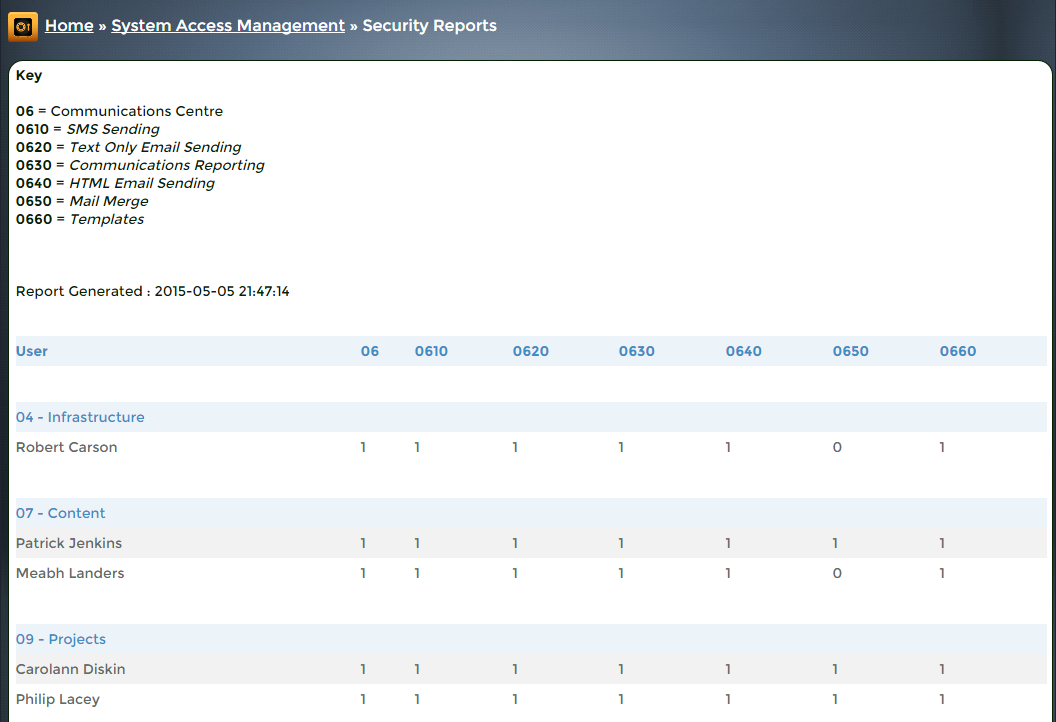 UserAccessReport 001.png