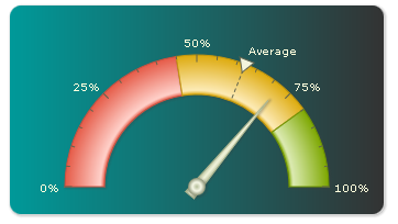 File:Chart new 003.png