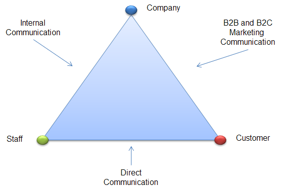File:MarketingCommunication 001.png