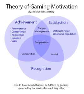 Theory-of-Gaming-Motivation.png