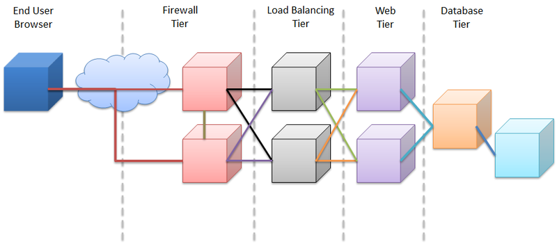 End to end high availability.png